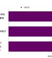 推動OT/IT融合，解鎖企業(yè)數(shù)據(jù)價值