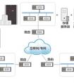 AnyShare分布式部署，輕松應(yīng)對跨區(qū)域數(shù)據(jù)管理