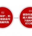 AnyBackup“防御四部曲”，構(gòu)建現(xiàn)代化企業(yè)級數(shù)據(jù)保護體系