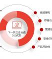 AnyShare下一代企業(yè)云盤打造的五大優(yōu)勢