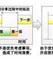 支撐高精度人工智能，富士通開(kāi)發(fā)出世界最高速深度學(xué)習(xí)技術(shù)