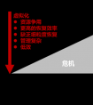 愛數(shù)下一代備份一體機(jī) ——為虛擬化進(jìn)程中的數(shù)據(jù)保駕護(hù)航