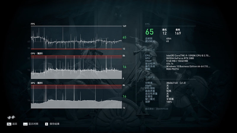 十年來最良心的N卡！NVIDIA RTX 3080首發(fā)評(píng)測(cè)