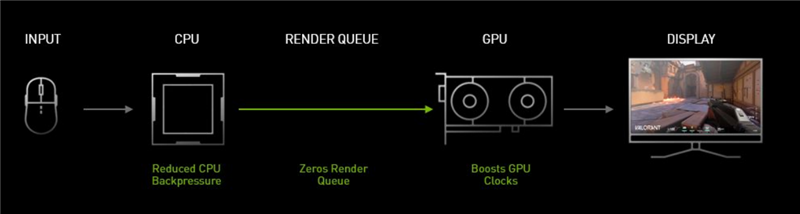 十年來最良心的N卡！NVIDIA RTX 3080首發(fā)評(píng)測(cè)