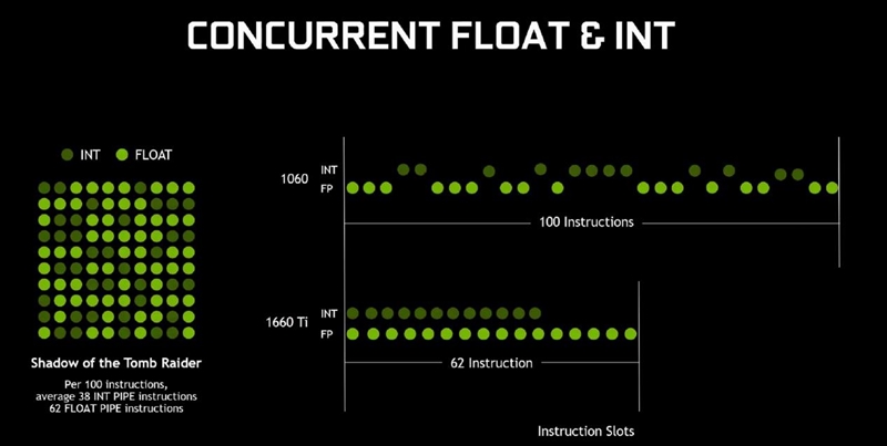 十年來最良心的N卡！NVIDIA RTX 3080首發(fā)評(píng)測(cè)